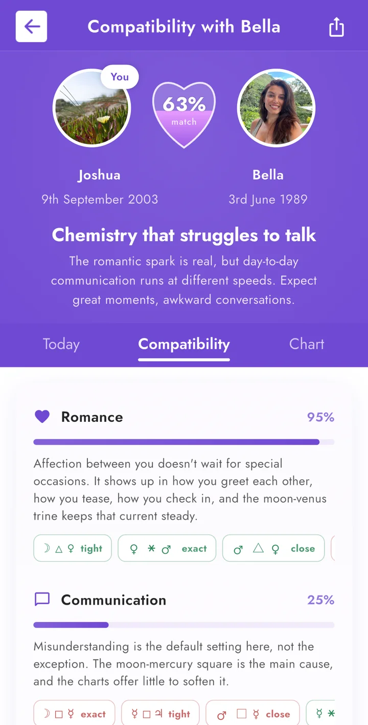 Compatibility match score between two people in the AstroBella app
